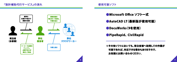 営業資料「」