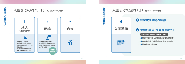 営業資料「千代田キャリア」