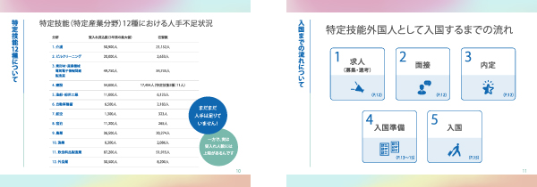 営業資料「千代田キャリア」